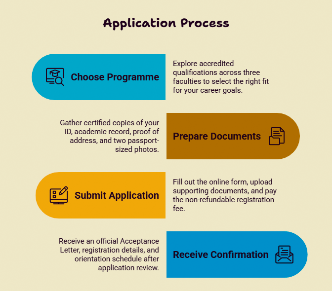 enrollment process